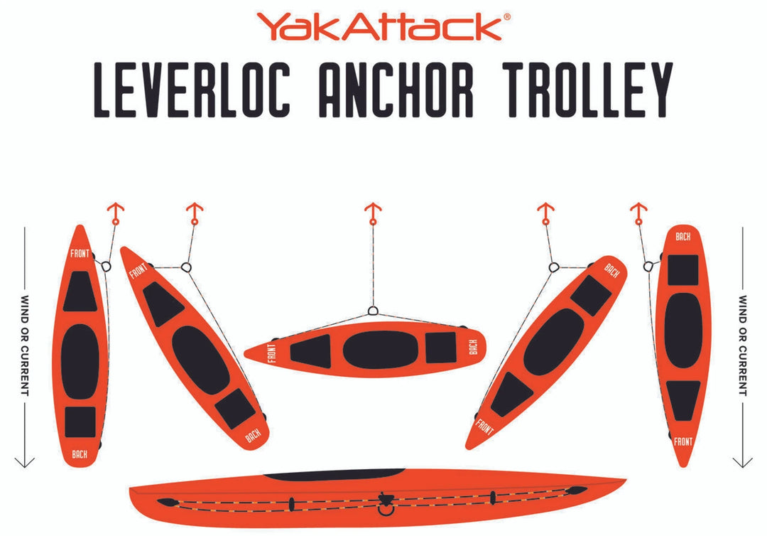 Leverloc Anchor Trolley HD