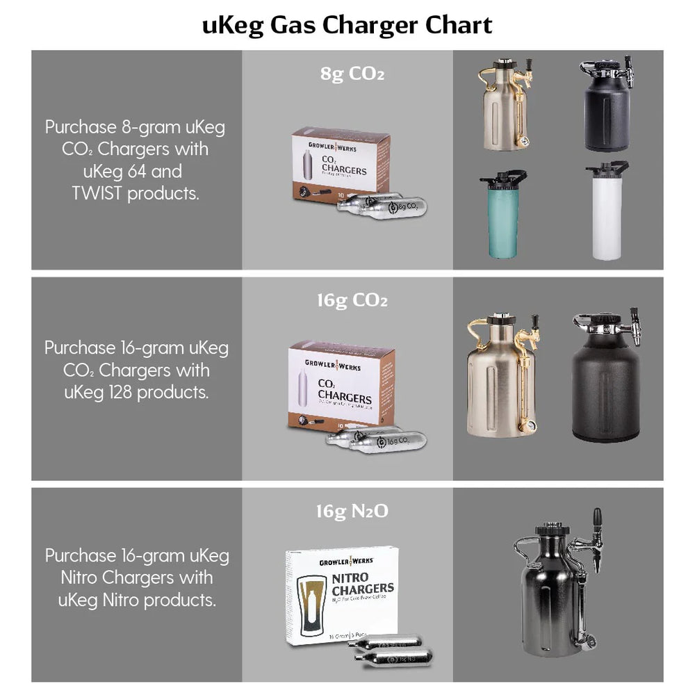 uKeg 128 - Stainless Steel