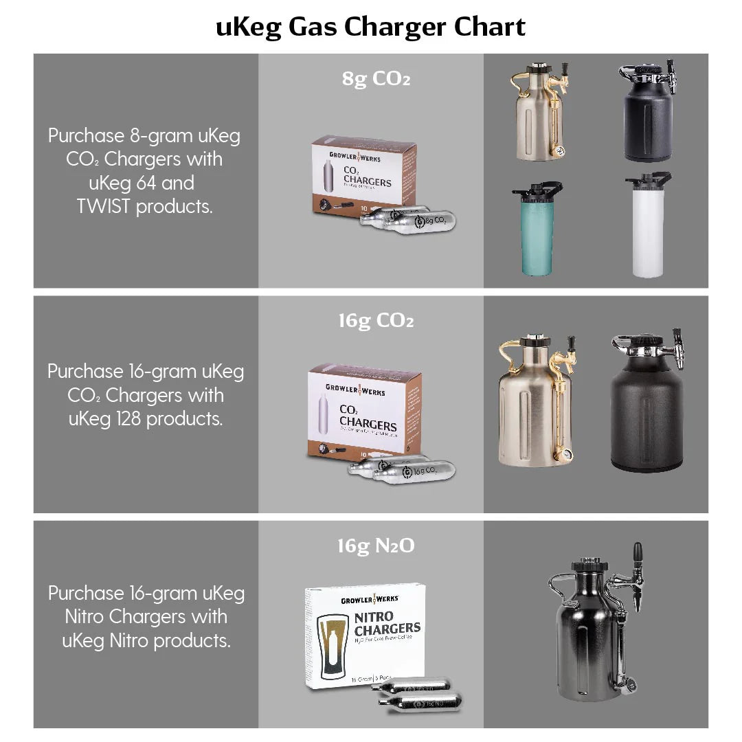 uKeg 128 - Stainless Steel